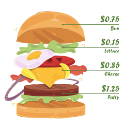 Food Costing / Wastage Reports